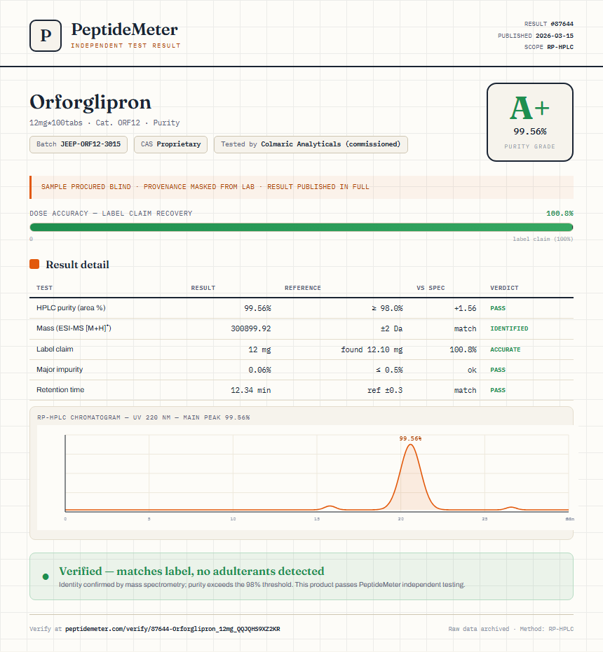 Orforglipron Purity (HPLC) report by PeptideMeter