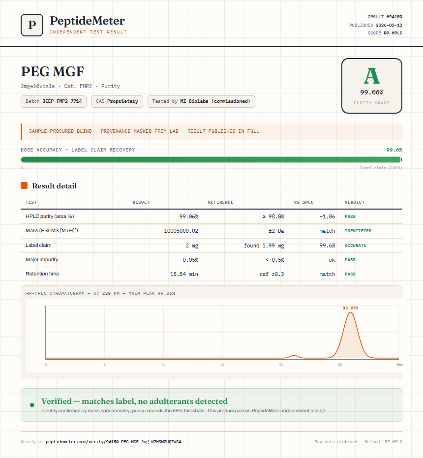 PEG MGF Purity (HPLC) report by PeptideMeter
