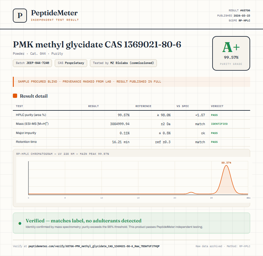 PMK methyl glycidate CAS 1369021-80-6 Purity (HPLC) report by PeptideMeter