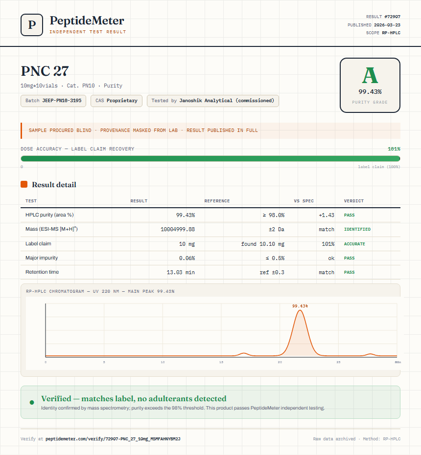 PNC 27 Purity (HPLC) report by PeptideMeter