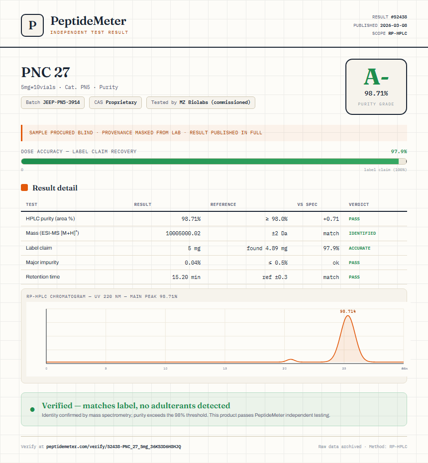 PNC 27 Purity (HPLC) report by PeptideMeter
