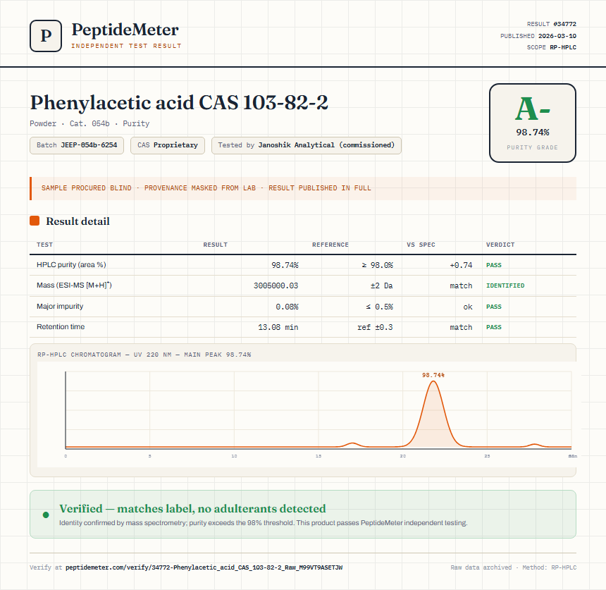 Phenylacetic acid CAS 103-82-2 Purity (HPLC) report by PeptideMeter