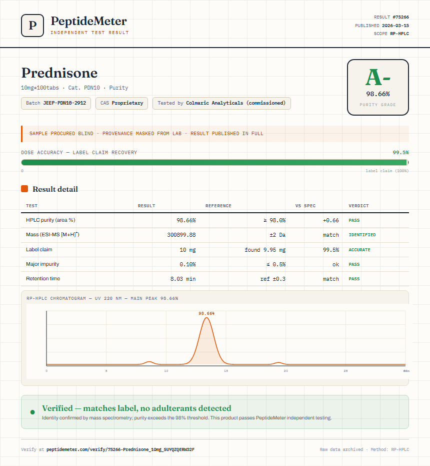 Prednisone Purity (HPLC) report by PeptideMeter