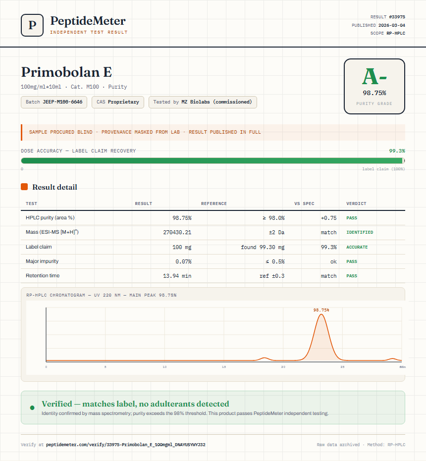 Primobolan E Purity (HPLC) report by PeptideMeter