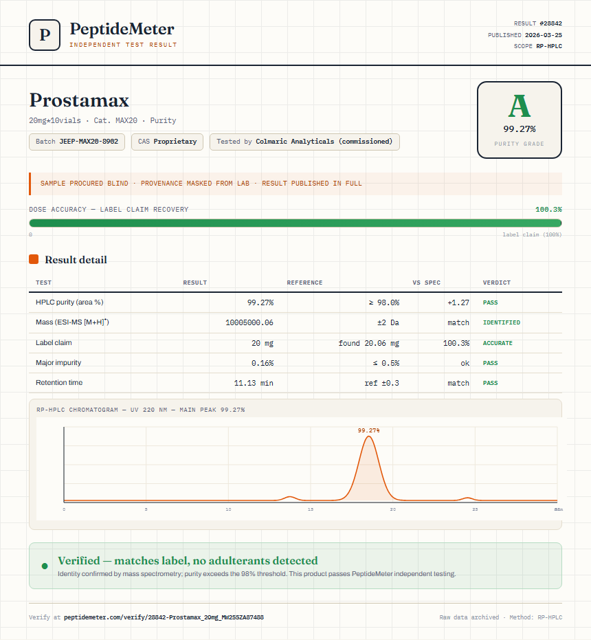 Prostamax Purity (HPLC) report by PeptideMeter