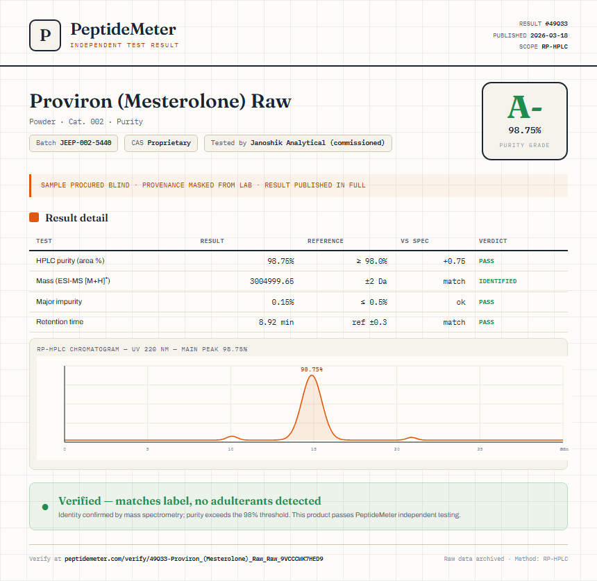 Proviron (Mesterolone) Raw Purity (HPLC) report by PeptideMeter