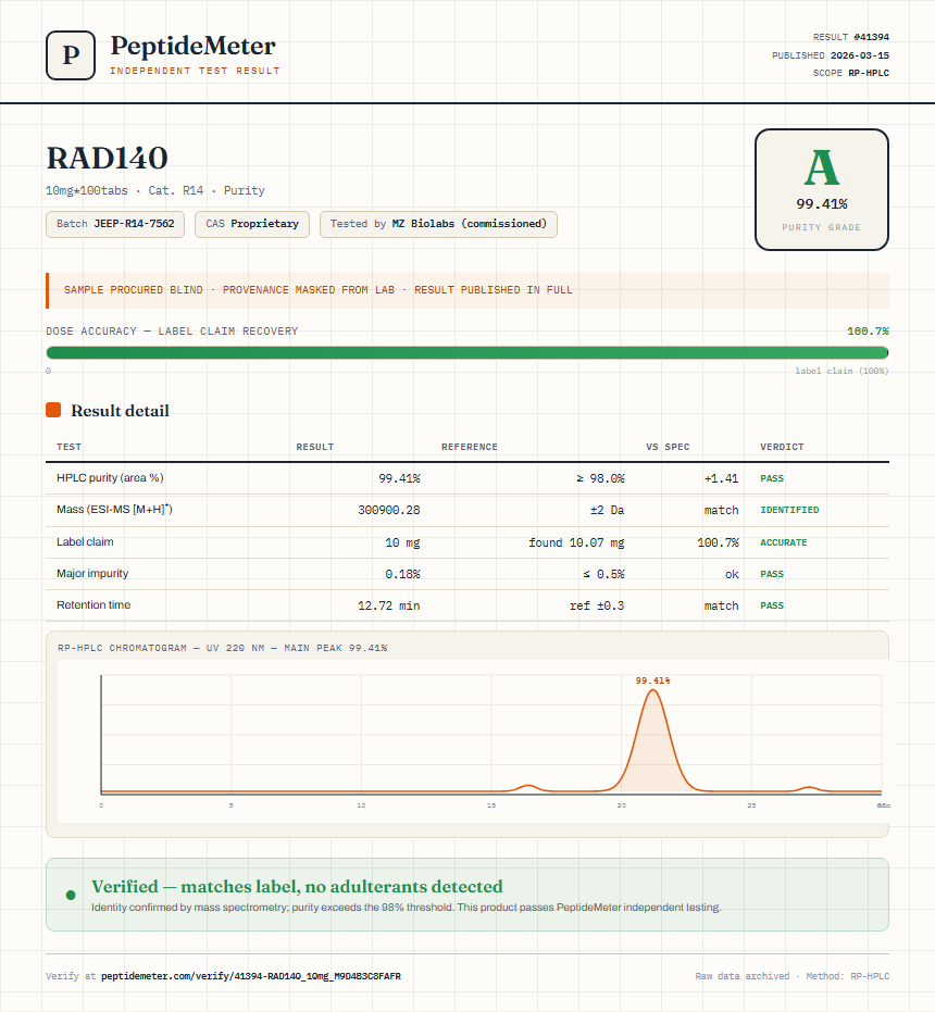 RAD140 Purity (HPLC) report by PeptideMeter