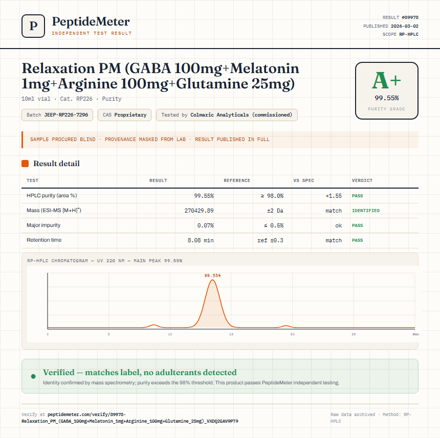 Relaxation PM (GABA 100mg+Melatonin 1mg+Arginine 100mg+Glutamine 25mg) Purity (HPLC) report by PeptideMeter