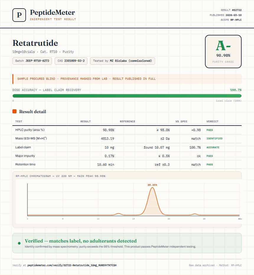 Retatrutide Purity (HPLC) report by PeptideMeter
