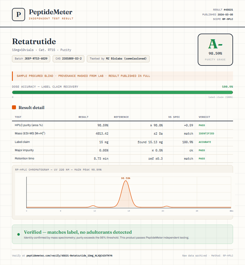 Retatrutide Purity (HPLC) report by PeptideMeter