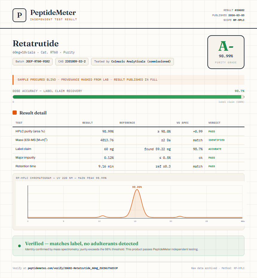 Retatrutide Purity (HPLC) report by PeptideMeter