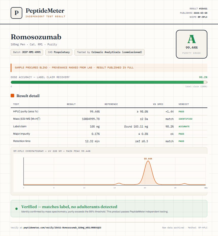 Romosozumab Purity (HPLC) report by PeptideMeter