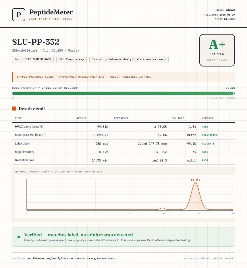 SLU-PP-332 Purity (HPLC) report by PeptideMeter