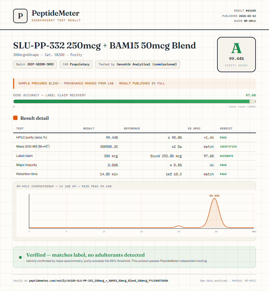 SLU-PP-332 250mcg + BAM15 50mcg Blend Purity (HPLC) report by PeptideMeter