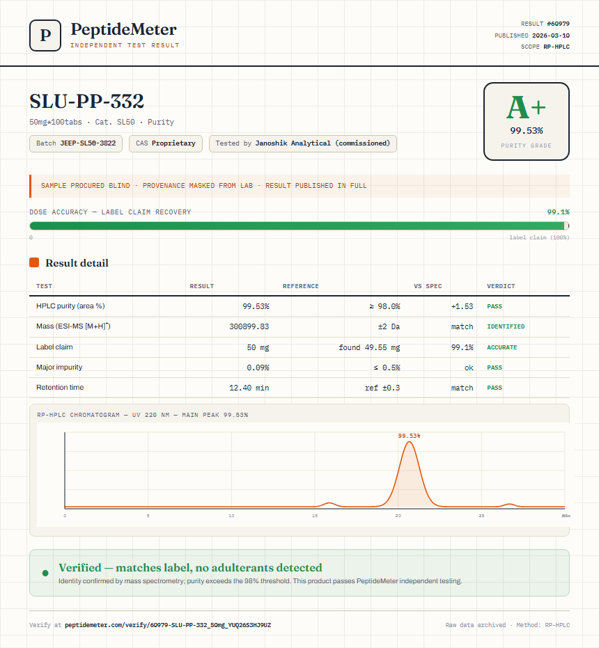 SLU-PP-332 Purity (HPLC) report by PeptideMeter