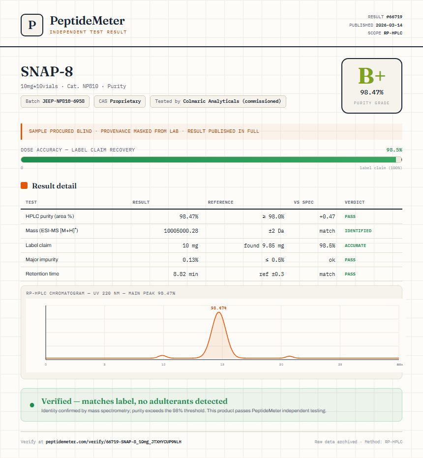 SNAP-8 Purity (HPLC) report by PeptideMeter