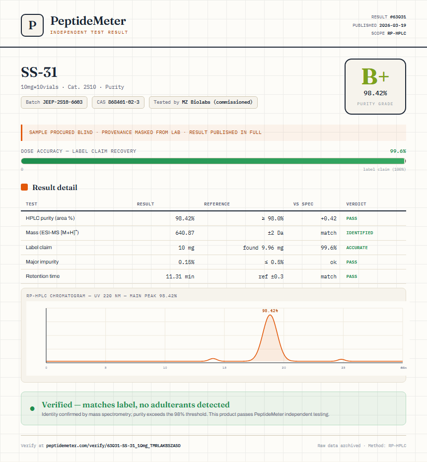 SS-31 Purity (HPLC) report by PeptideMeter