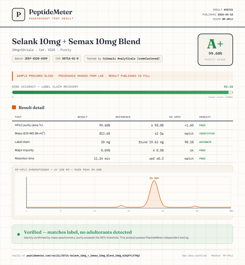 Selank 10mg + Semax 10mg Blend Purity (HPLC) report by PeptideMeter
