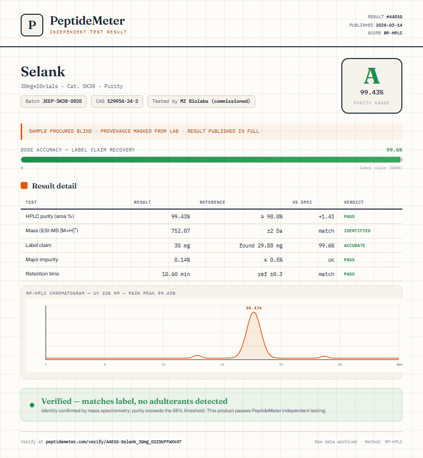 Selank Purity (HPLC) report by PeptideMeter