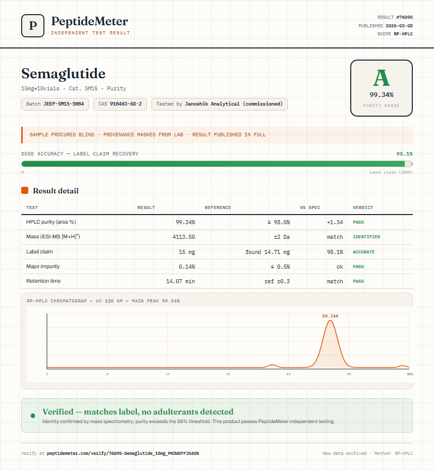 Semaglutide Purity (HPLC) report by PeptideMeter