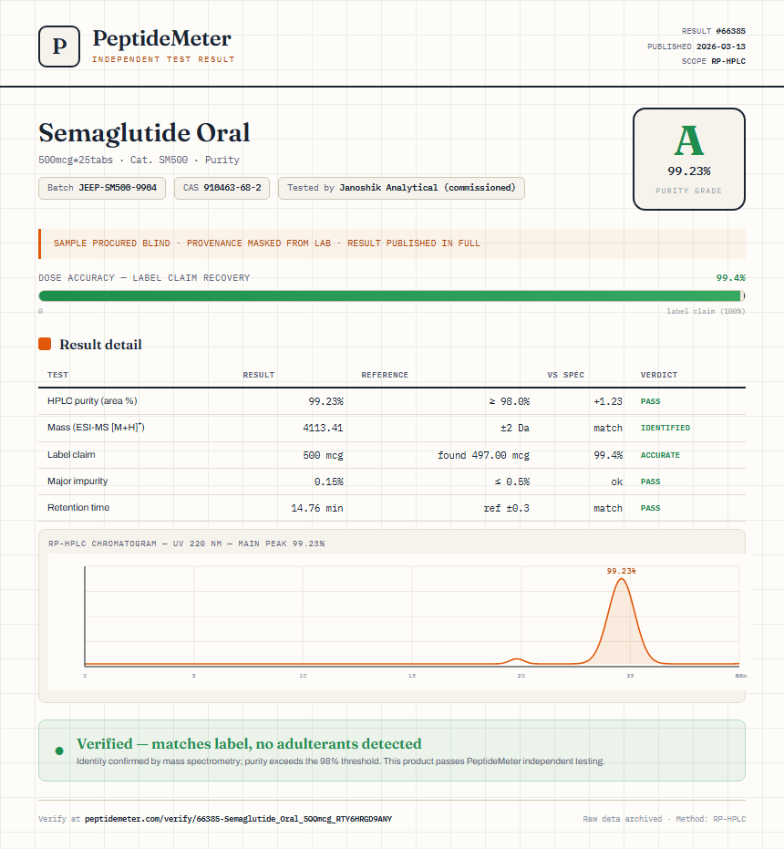 Semaglutide Oral Purity (HPLC) report by PeptideMeter