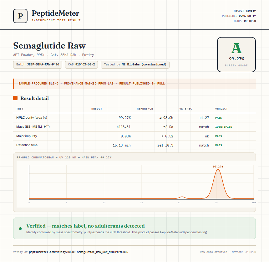 Semaglutide Raw Purity (HPLC) report by PeptideMeter
