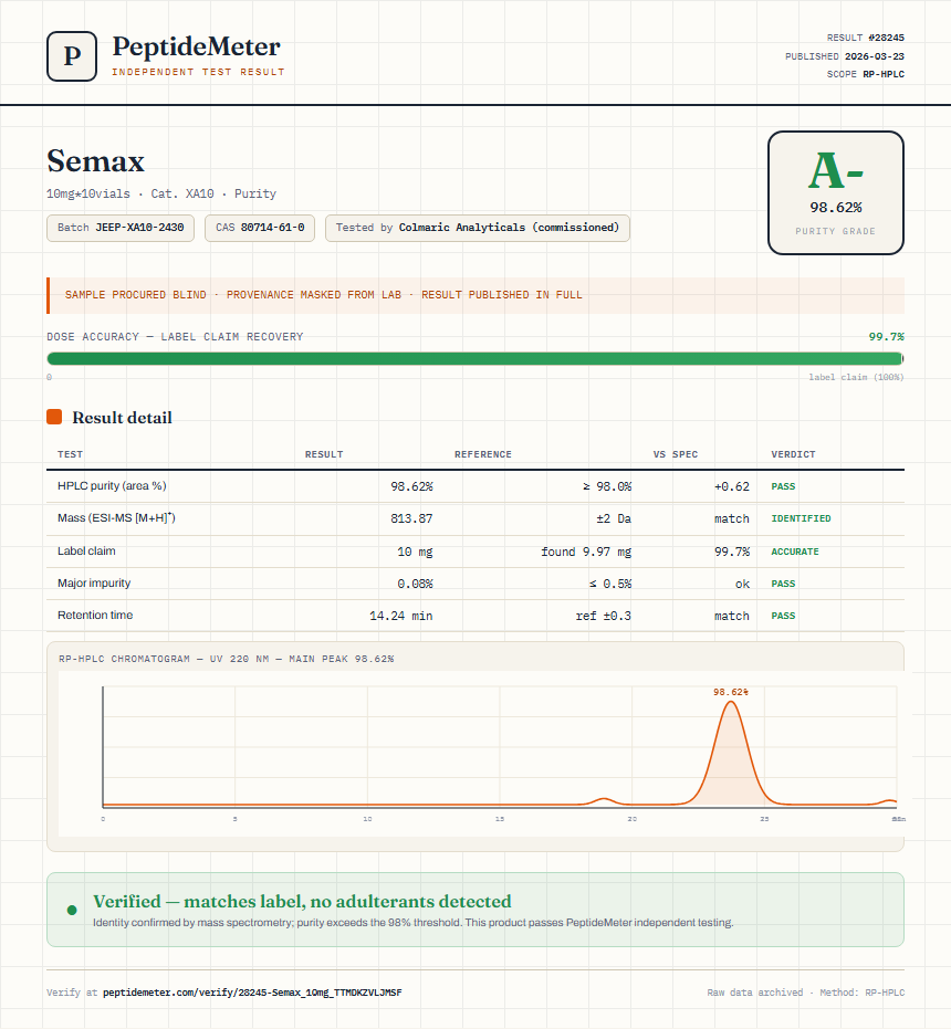 Semax Purity (HPLC) report by PeptideMeter