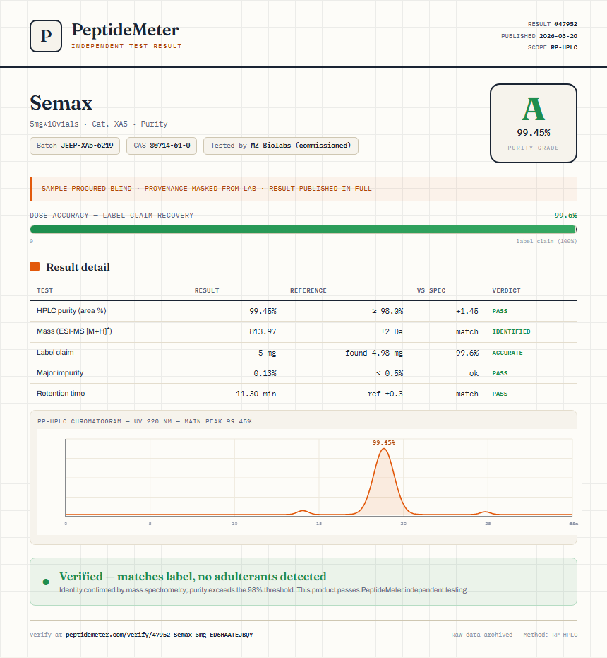 Semax Purity (HPLC) report by PeptideMeter