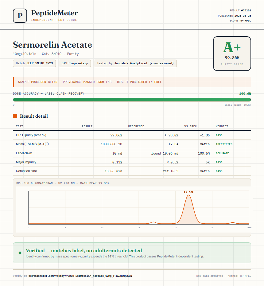Sermorelin Acetate Purity (HPLC) report by PeptideMeter