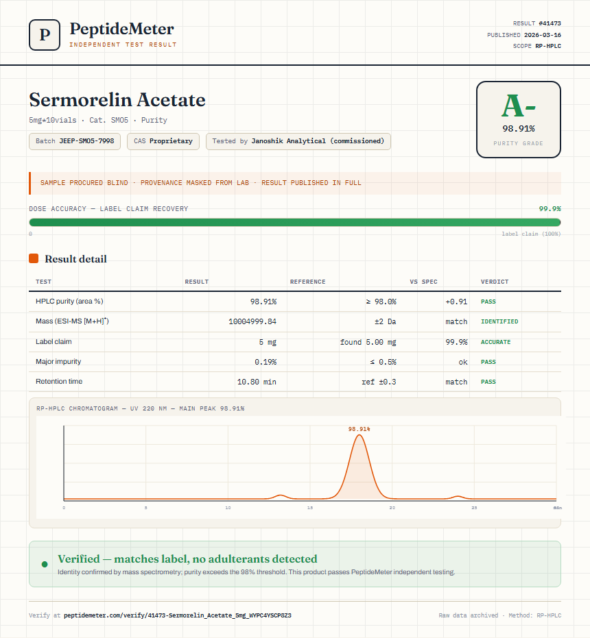 Sermorelin Acetate Purity (HPLC) report by PeptideMeter