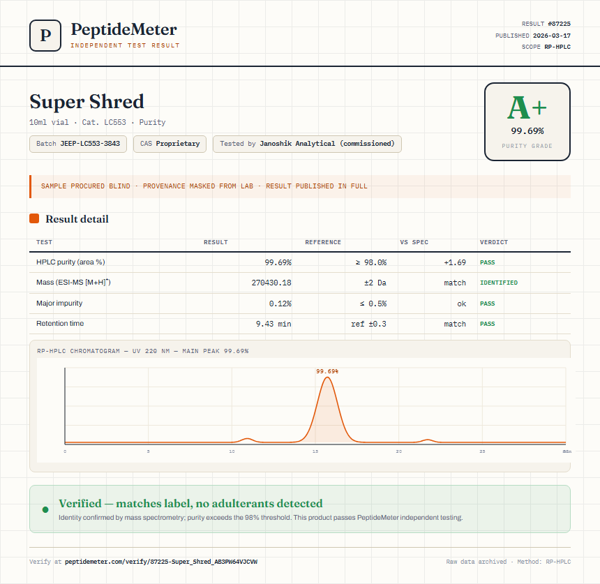 Super Shred Purity (HPLC) report by PeptideMeter