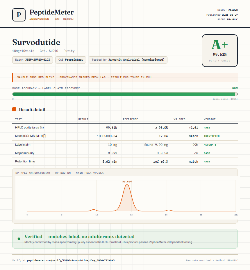Survodutide Purity (HPLC) report by PeptideMeter