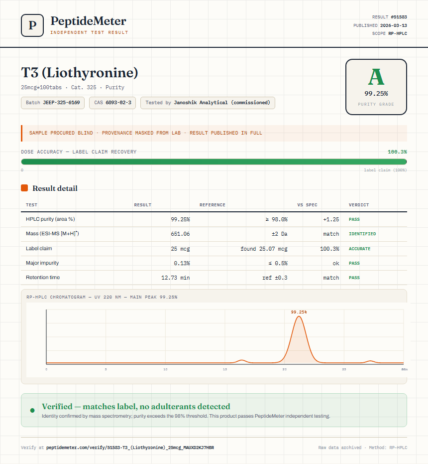 T3 (Liothyronine) Purity (HPLC) report by PeptideMeter