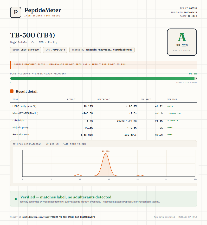 TB-500 (TB4) Purity (HPLC) report by PeptideMeter
