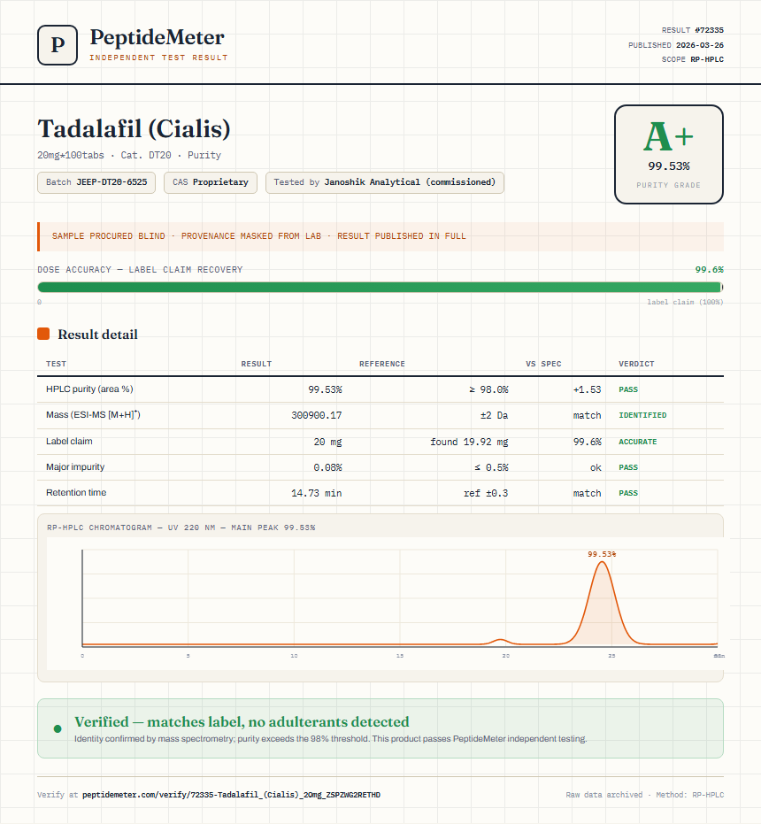 Tadalafil (Cialis) Purity (HPLC) report by PeptideMeter