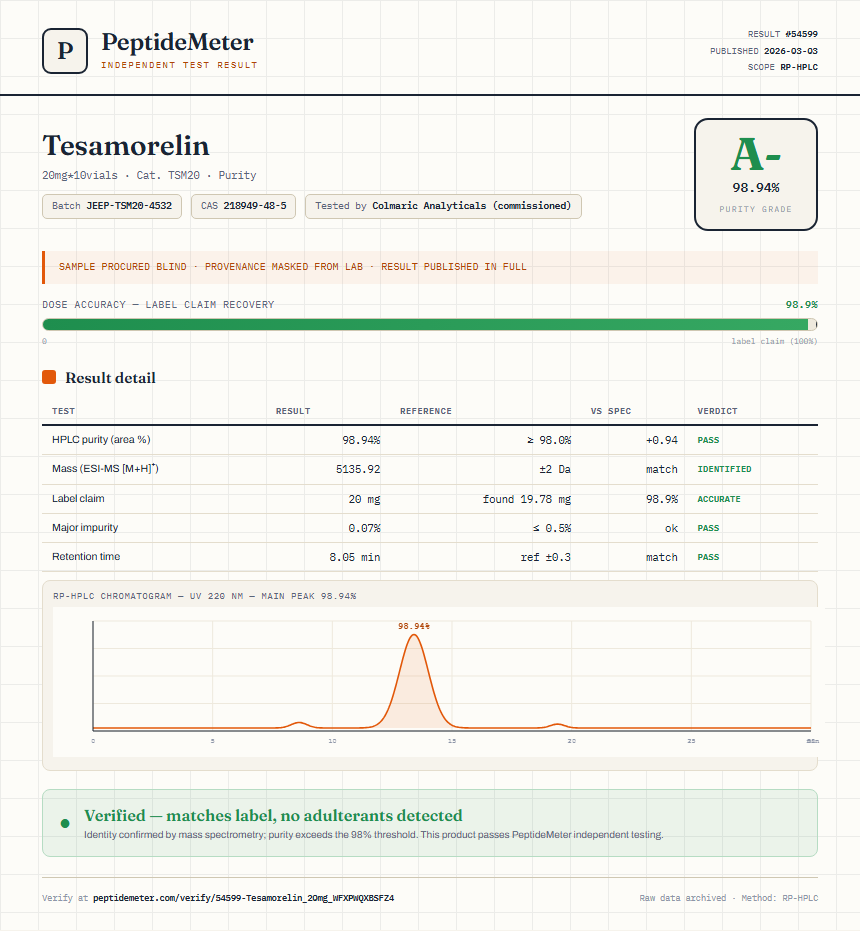 Tesamorelin Purity (HPLC) report by PeptideMeter