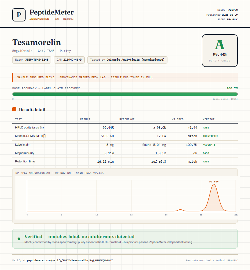 Tesamorelin Purity (HPLC) report by PeptideMeter