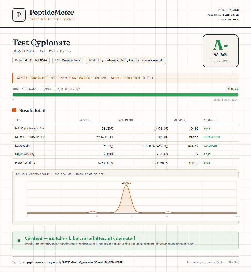 Test Cypionate Purity (HPLC) report by PeptideMeter