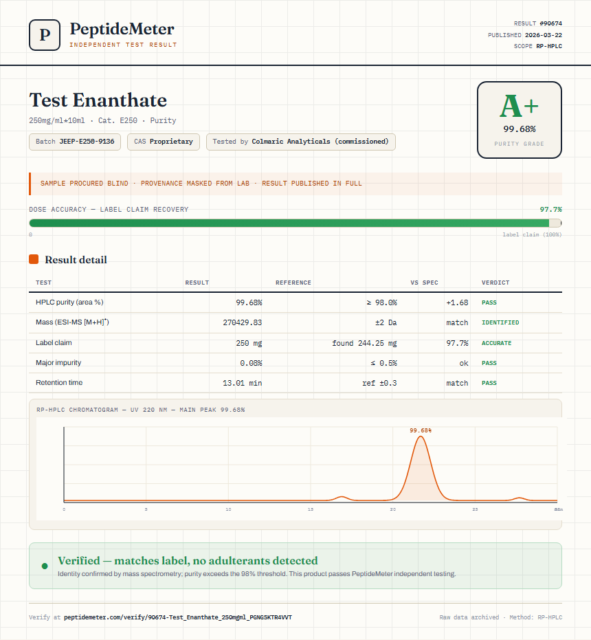 Test Enanthate Purity (HPLC) report by PeptideMeter