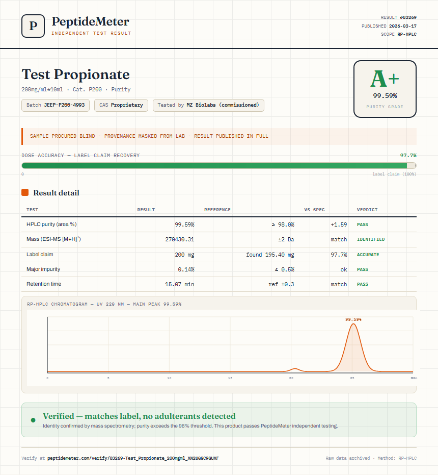 Test Propionate Purity (HPLC) report by PeptideMeter