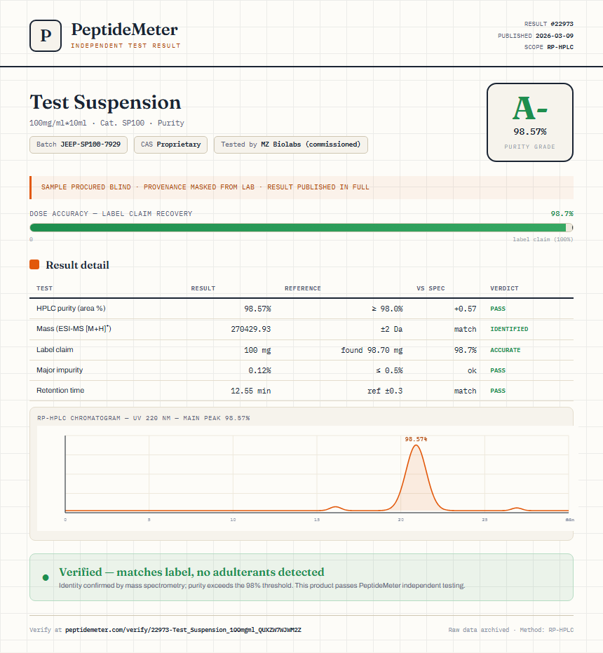 Test Suspension Purity (HPLC) report by PeptideMeter