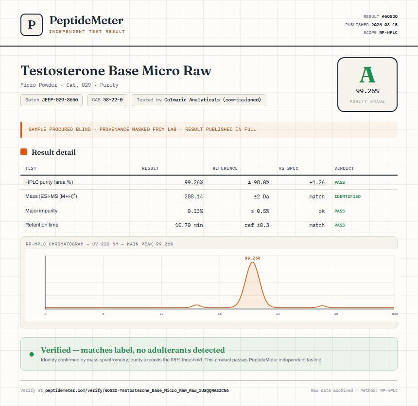 Testosterone Base Micro Raw Purity (HPLC) report by PeptideMeter