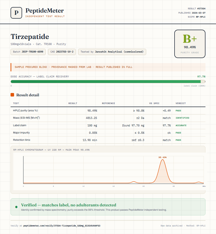 Tirzepatide Purity (HPLC) report by PeptideMeter