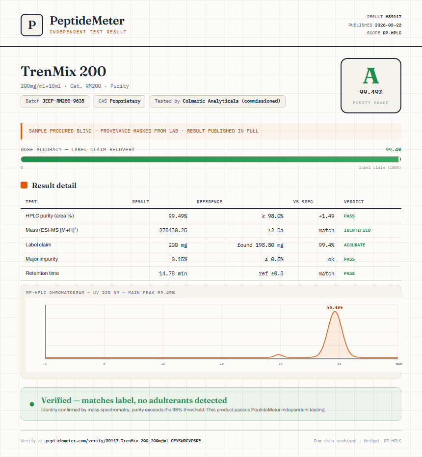 TrenMix 200 Purity (HPLC) report by PeptideMeter