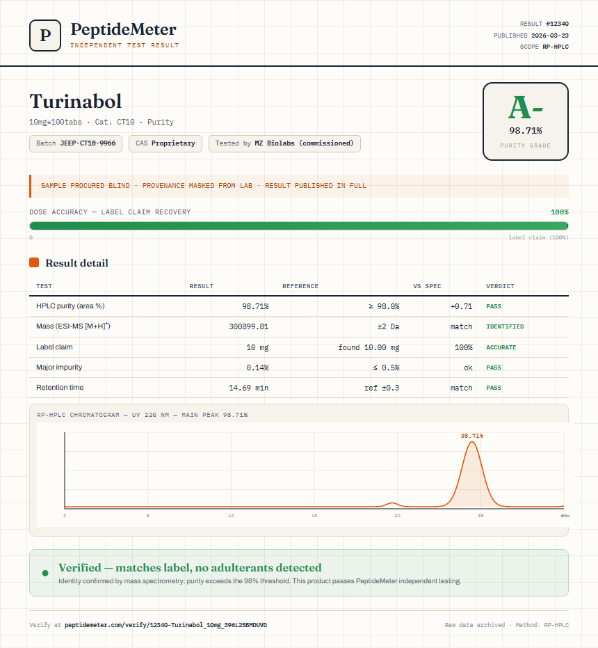 Turinabol Purity (HPLC) report by PeptideMeter