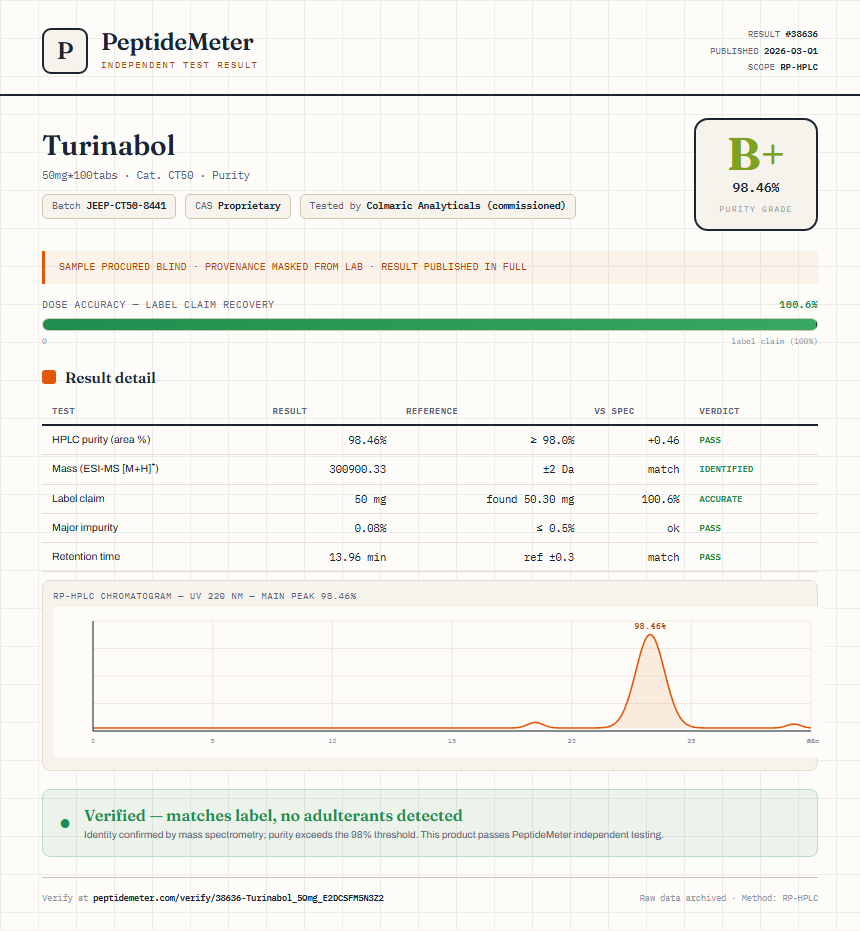 Turinabol Purity (HPLC) report by PeptideMeter