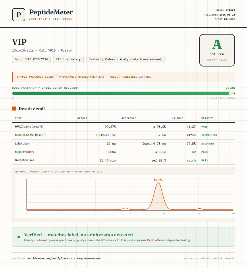 VIP Purity (HPLC) report by PeptideMeter