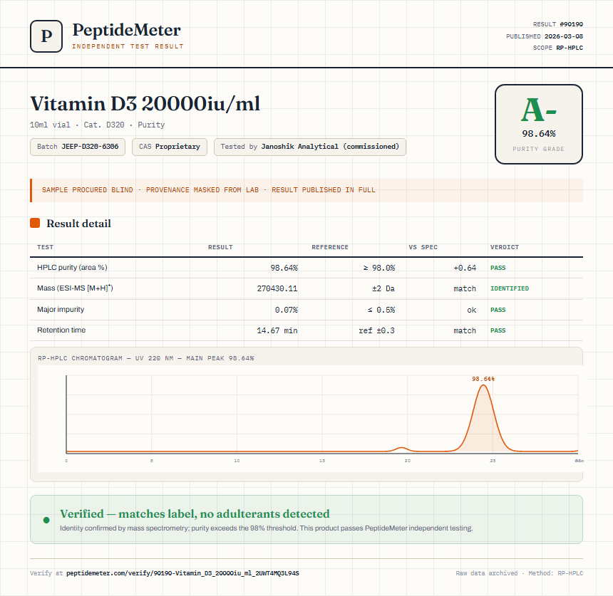 Vitamin D3 20000iu/ml Purity (HPLC) report by PeptideMeter