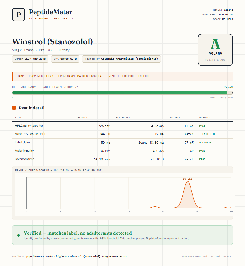 Winstrol (Stanozolol) Purity (HPLC) report by PeptideMeter