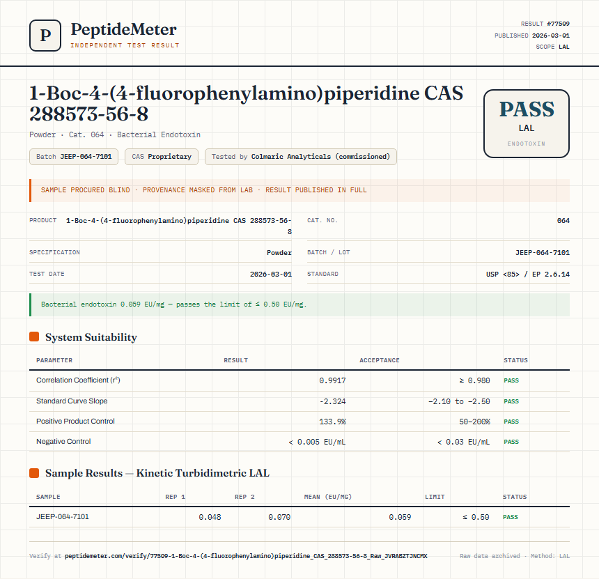 1-Boc-4-(4-fluorophenylamino)piperidine CAS 288573-56-8 Endotoxin report by PeptideMeter
